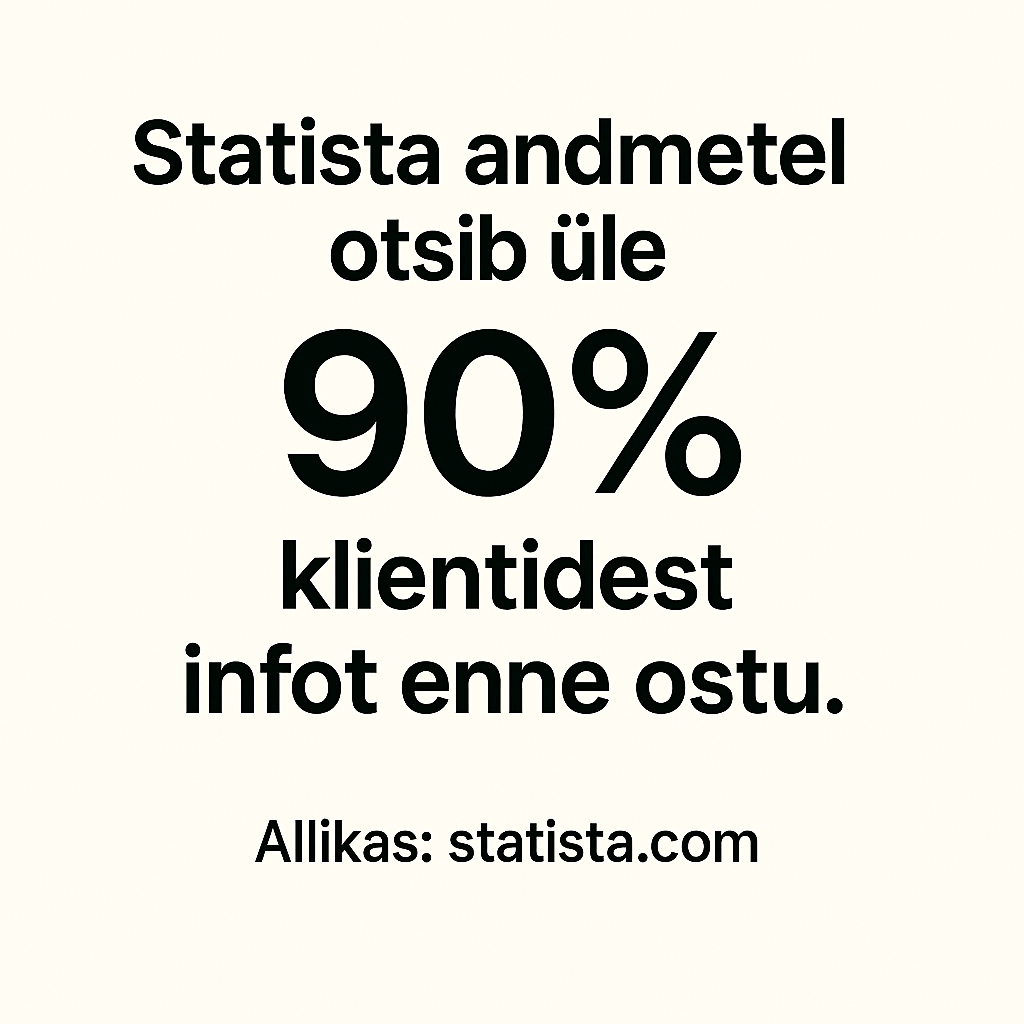 Miks professionaalne koduleht on oluline Kodulehe tegemise juhendi visual