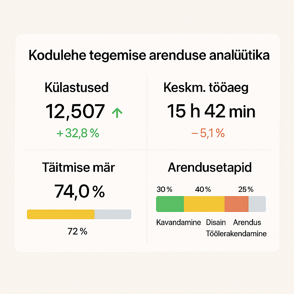 Kodulehe arenduse analüütika Kodulehe tegemise arenduse analüütika