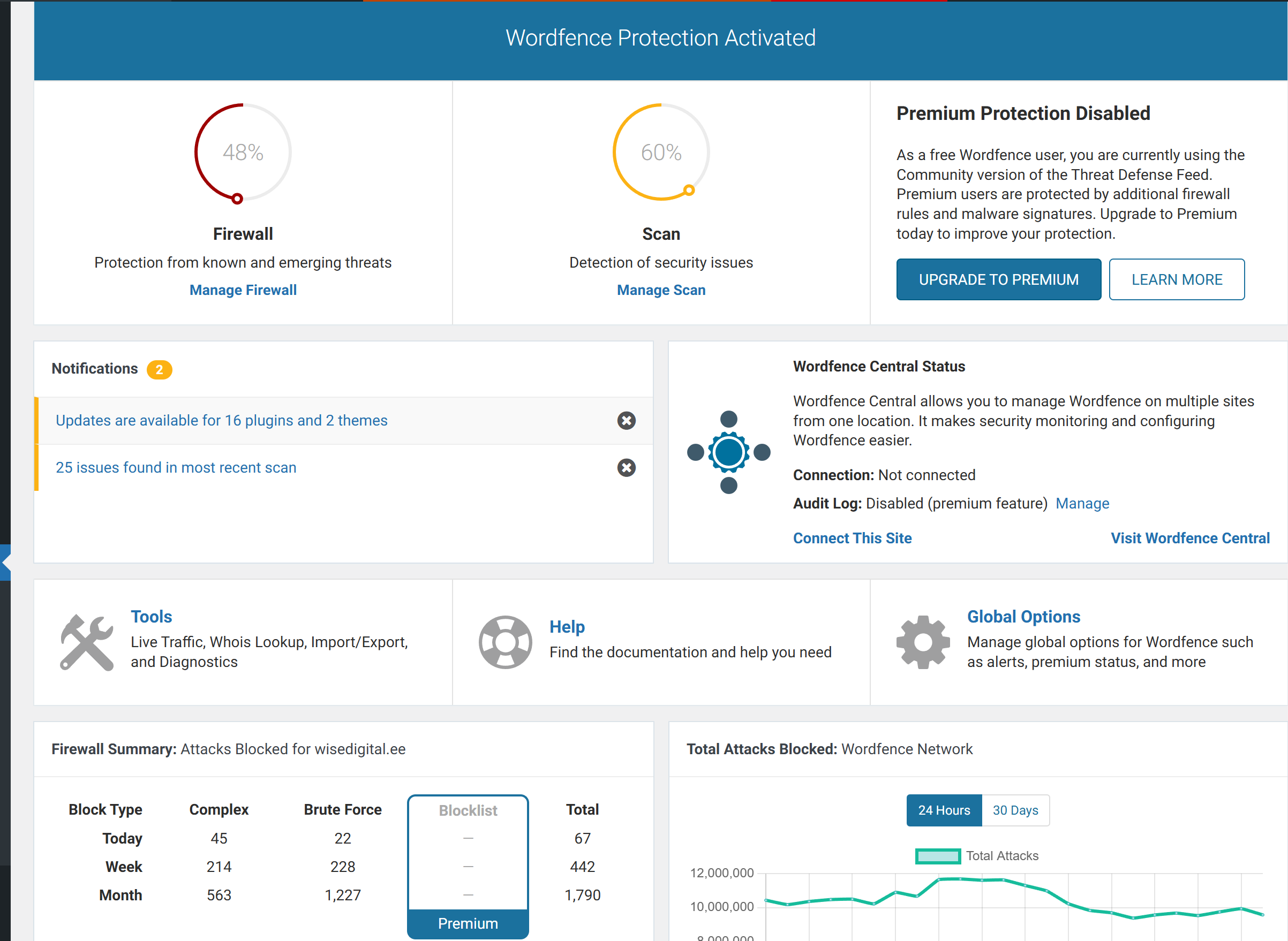 Hoolduse tööriistade dashboard kodulehe hoolduse wordpress